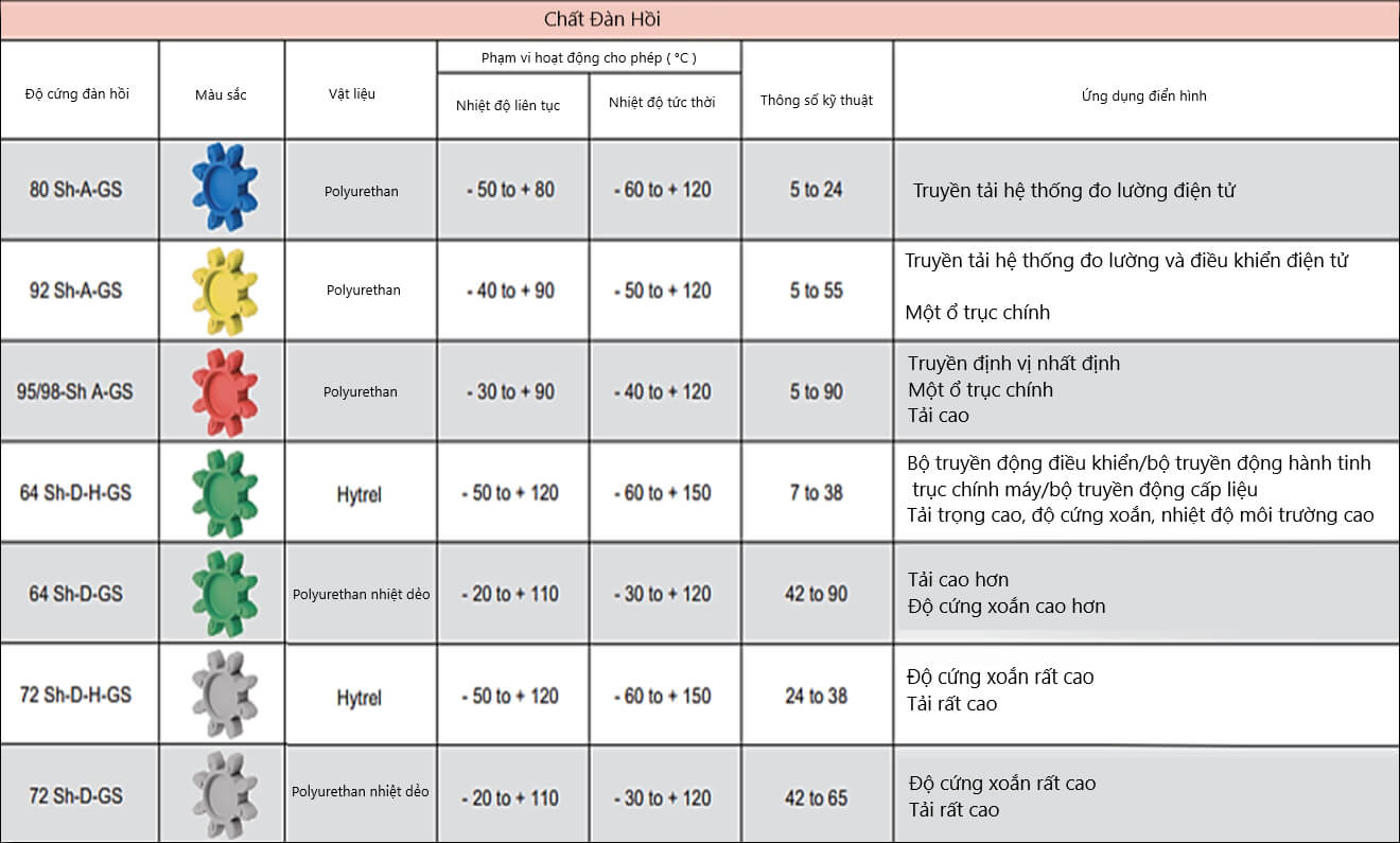 Vòng đệm giảm chấn GS -4